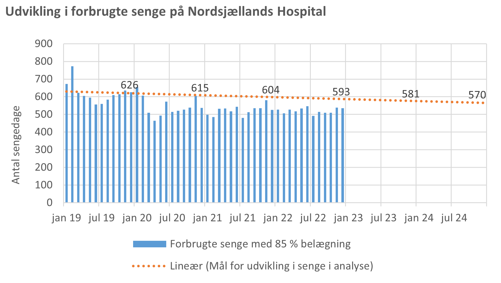 Møde I Sundhedsudvalget Den 18. April 2023