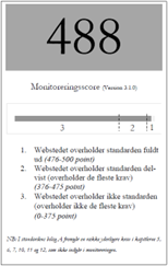 Billedet viser, at regionh.dk har fået 488 point ud af 500 mulige, og er i kategorien ”overholder standarden fuldt ud”